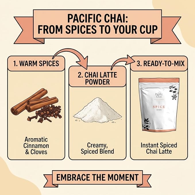 Pacific Chai Spiced Chai Latte Mix Instant Chai Tea Latte Drink Mix Gluten Free Kosher Certified Powder Beverage Café Style Chai Latte 3 LB (Pack of 2)