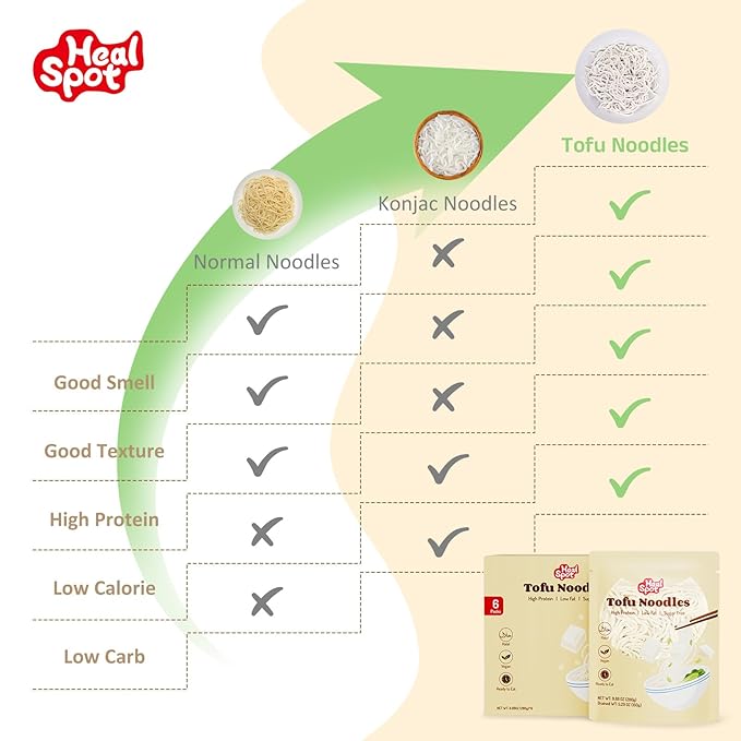HealSpot Tofu Noodles High protein ramen Sugar free Pasta Low Carb Low Fat Non GMO Keto and Plant Based Friendly Instant Ramen Ready to Eat Meals Made with Pure Soy Milk(6 packs)