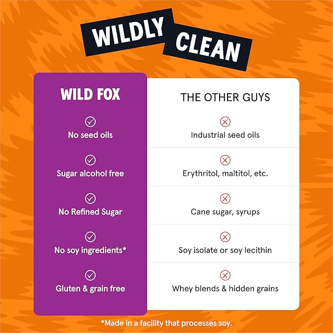 Wild Fox Protein Bars - Keto-Certified High Protein Snack with No Refined Sugar Great Taste 15g Protein and No Seed Oils Caramel Sea Salt