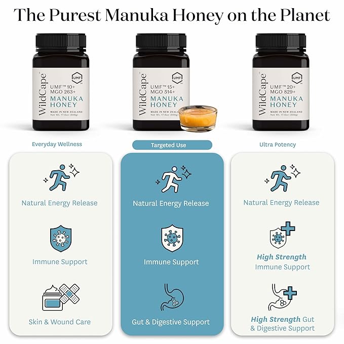 WildCape Manuka Honey Certified UMF 15+/MGO 514+ - 100% Pure Raw Unpasteurized Non-GMO Made in New Zealand - 17.6 oz (Pack of 1)