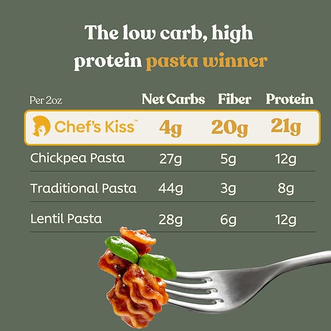 Chef’s Kiss Low Carb Radiatori | 4g Net Carbs 21g Protein | Keto Friendly Low Glycemic Pasta Made from Lupins | Gluten Free High Protein | No Gums | Keto Pasta Alternative | Non GMO | 2-pack (8oz)