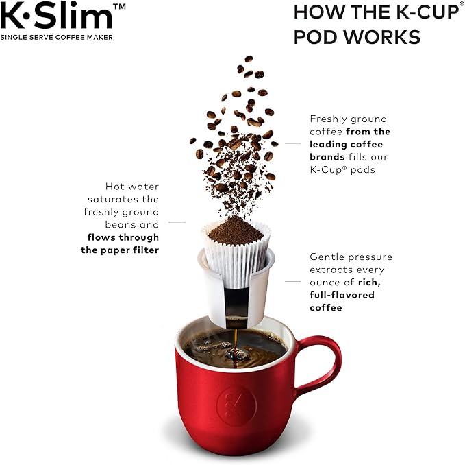 Keurig K-Slim Maker with Green Mountain Coffee Roasters Favorites Collection Variety Pack 40 Count