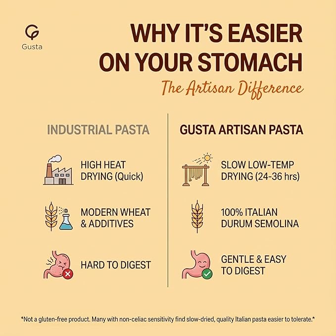 Gusta Trofie Pasta - Authentic Durum Wheat Semolina Made in Italy - Bronze-Cut Texture Easy to Digest Clean Ingredients No Additives - Perfect for Pesto Sauces &amp Family Meals - 17.6oz (2 Pack