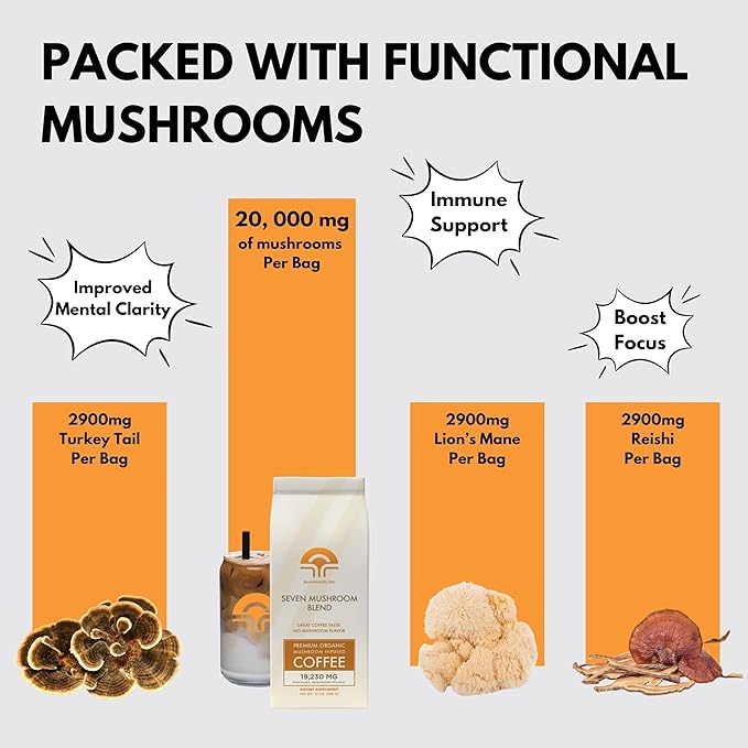 Brain Brands Mushroom Coffee – Organic 7-Mushroom Blend with Lion’s Mane &amp Reishi – Ground Coffee 12oz Bag – Energy Focus &amp Immune Support