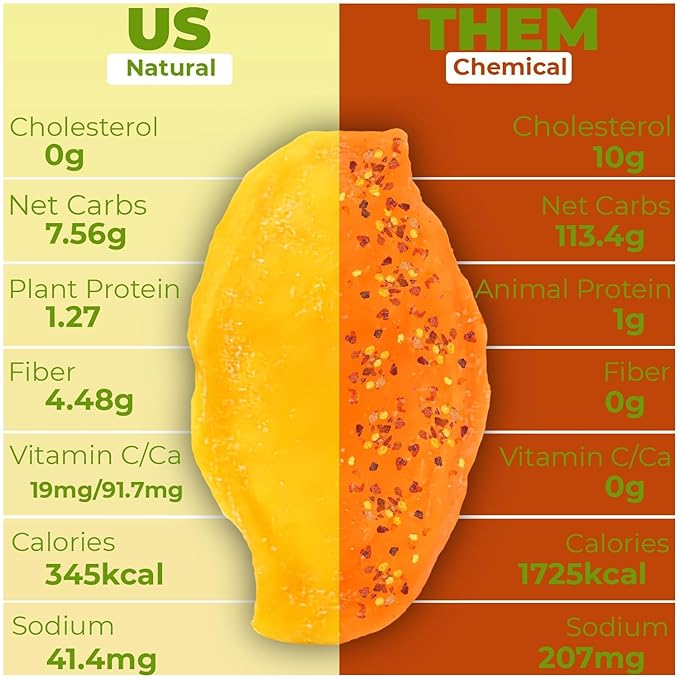 Dried Chili Mango by Amazin Choices Premium Spicy Mango Strips Vegan Non GMO and Gluten Free. Large Pack of Dried Fruit Snacks for Office - Snack Viet - 1 Case - Pack of 20 (352.6 Oz)