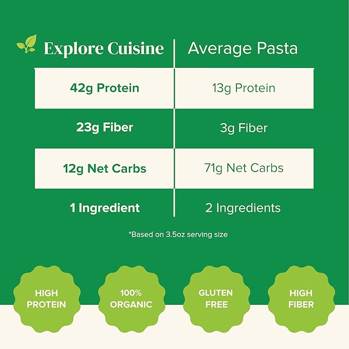 Explore Cuisine Organic Edamame Spaghetti - 8 oz Pack of 4 - Easy-to-Make Pasta - High in Plant-Based Protein - Non-GMO Gluten Free Vegan Kosher - 16 Total Servings