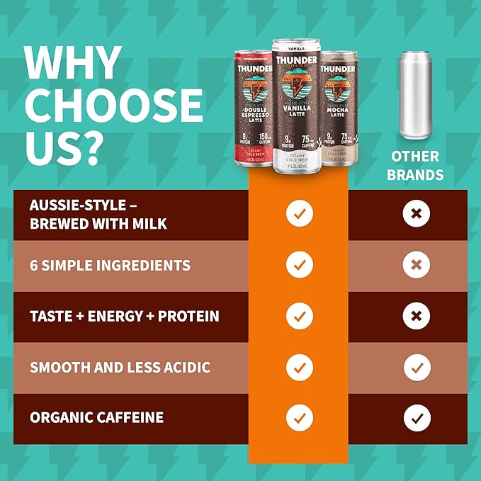 Thunder CoffeeMilk - 11 oz Aussie Style Cold-Brewed Latte Canned Coffee Iced Coffee Cans for Grab &amp Go Natural Protein-Rich 75-150mg Caffeine Energy Drink in Handy Cold Brew Cans 12 Variety Pac