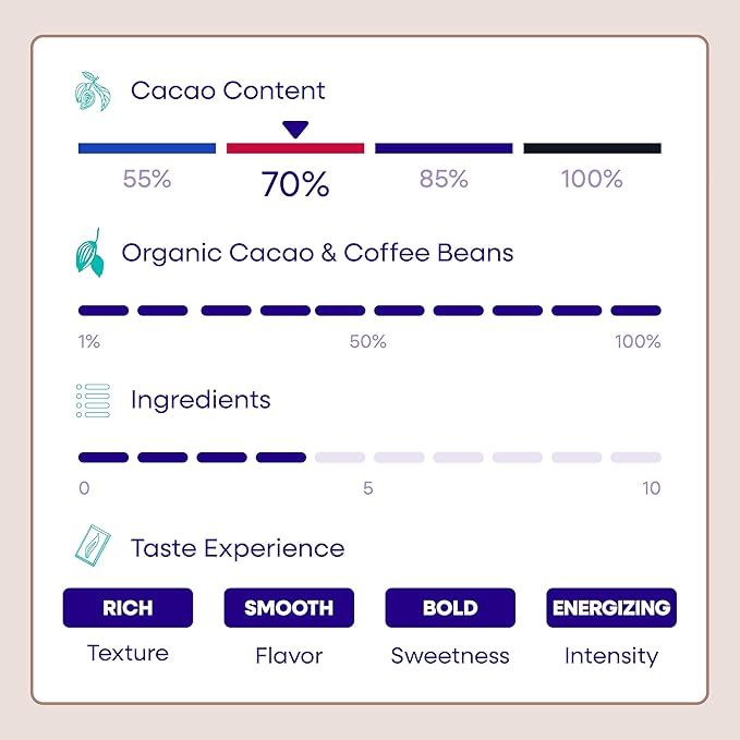 Pascha Organic Dark Chocolate Bars 70% Cacao with Arabica Coffee Gluten Free &amp Non GMO 2.8 oz Pack of 10