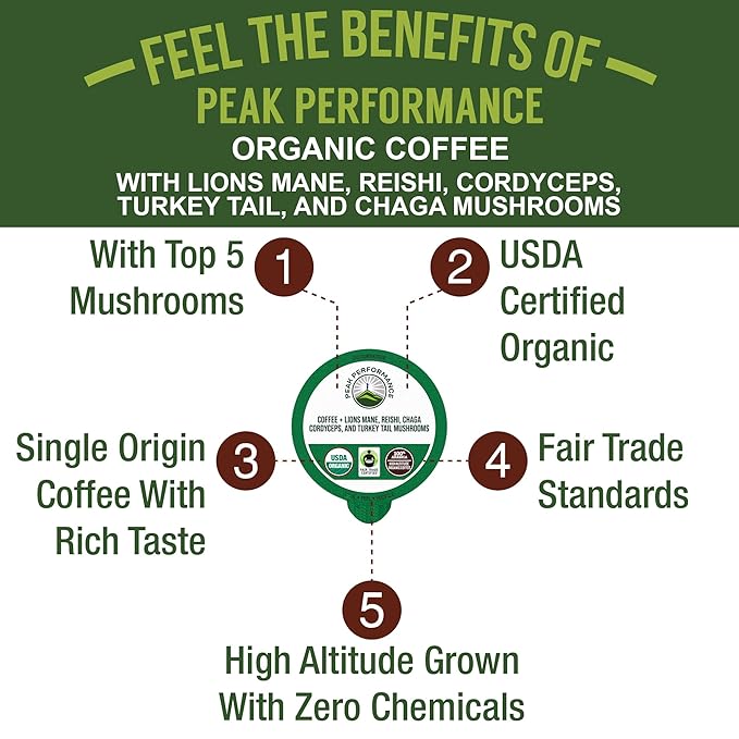 Organic Mushroom Coffee Pods with Lion's Mane Reishi Cordyceps Turkey Tail and Chaga Mushrooms. High Altitude Low Acid Smooth Tasting Fair Trade 72 Nootropic Coffee Pods (Medium Roast Ground)