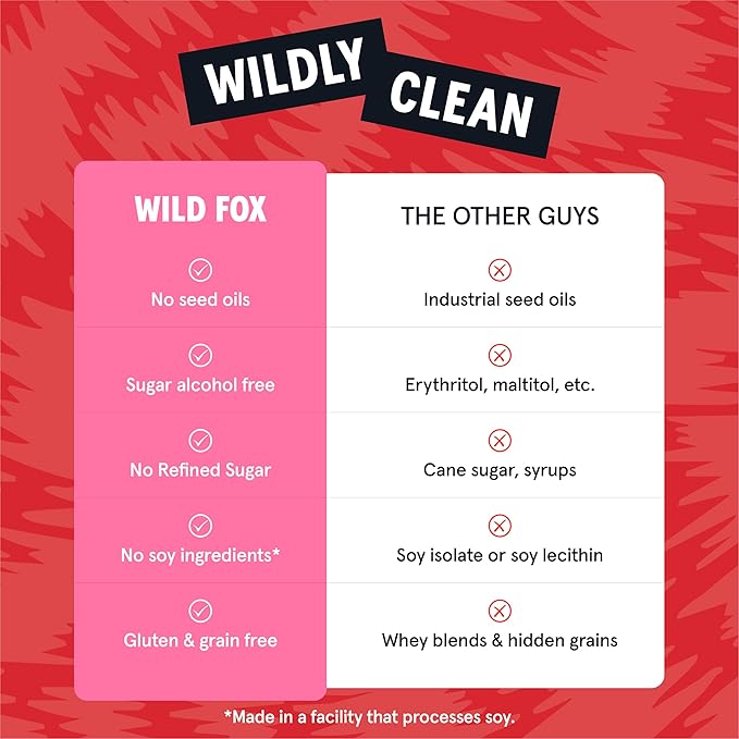 Wild Fox Protein Bars - Keto-Certified High Protein Snack with No Refined Sugar Great Taste 15g Protein and No Seed Oils Cinnamon Churro