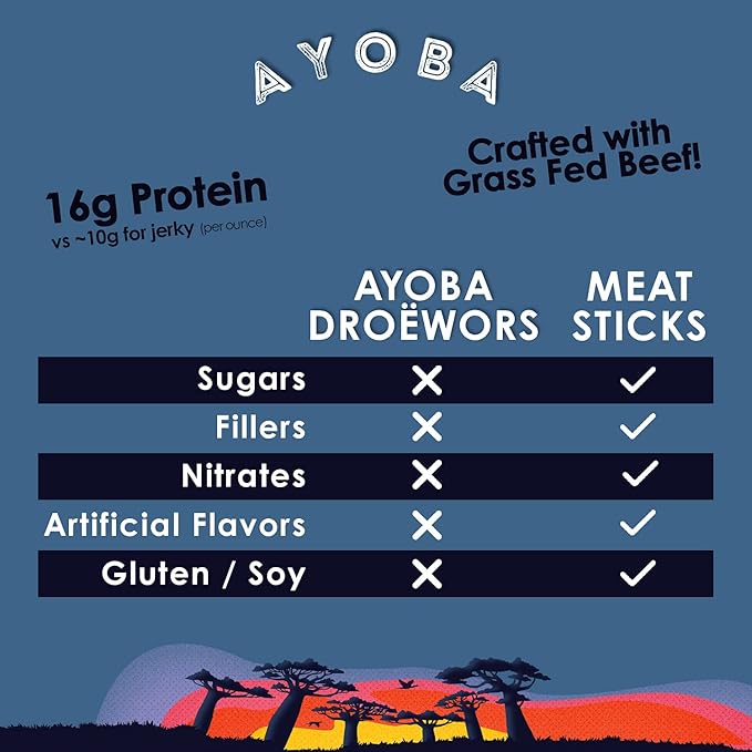 Ayoba Traditional Grass Fed Beef Duo Biltong and Droewors Slices Variety Pack (4 Ounce Pack of 2) - Authentic South African Protein Snacks - Keto-CertifiedPaleo-Certified Gluten Free and Sugar Fr