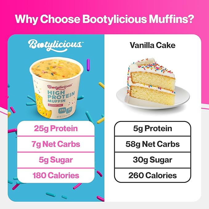 Bootylicious | 25g Protein Muffin | Best Sellers | Low Carb 16g-18g Fiber Low Glycimic Index Low Sugar 2.32-2.75oz Cup 12-Pack