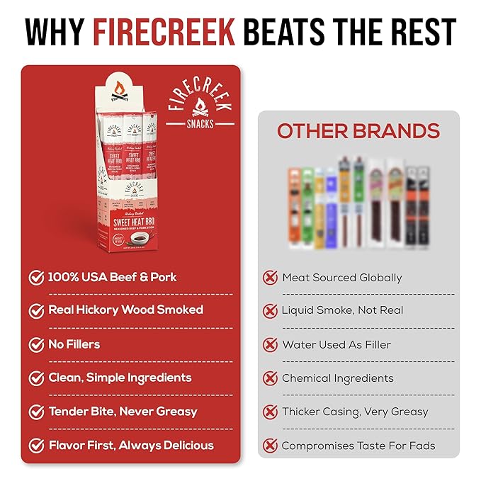 FireCreek Snacks Beef Sticks (Jerky Sticks) Hickory Smoked Beef &amp Pork Meat Sticks 20 Pack (1 oz) 7g Protein Gluten Free Soy Free No MSG Sweet Heat BBQ