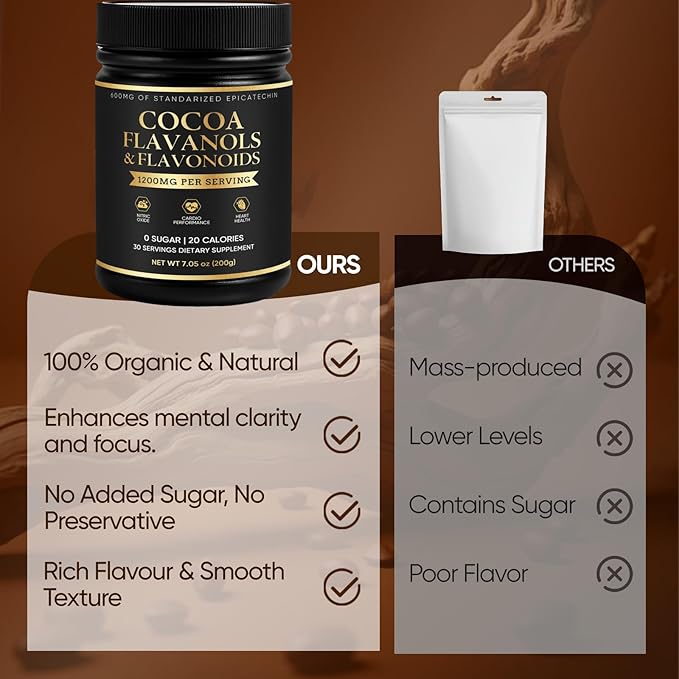 High Flavanol Cacao Powder with 1200mg Flavanols &amp Epicatechin Blend for Supports Circulation Energy Boost &amp Elevate Mood Supports Heart Health &amp Brain Function Gluten Free Vegan 200
