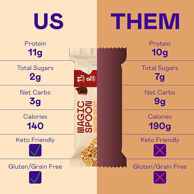 Magic Spoon Treats - 16 High Protein Bars: 8 Salted Caramel &amp 8 Smores - High Protein Gluten Free Snack - Sugar &amp Gluten Free Protein Cereal Bar - Low Carb Keto Friendly - Healthy Snacks