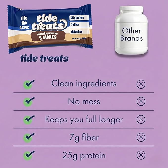 Crispy Rice Protein Treat Bar Variety Pack | 25 g Protein No Added Sugar 7 g Fiber Gluten Free | High Protein Snack for On-the-Go Post-Workout or Dessert Cravings | 8 Count