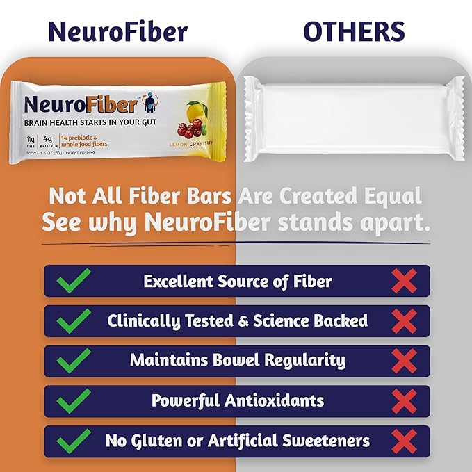 NeuroFiber Prebiotic Fiber Bars – Gut Health Constipation Relief &amp Brain Function Support – Plant-Based Gluten Free Vegan (14 Bars Lemon Cranberry)