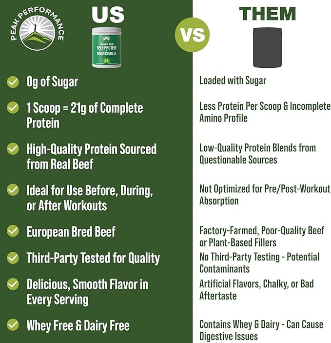 Grass Fed Beef Protein Powder + Organ Complex - Lactose Free Great Tasting Beef Protein Isolate - Animal Based Non Dairy No Whey Paleo Carnivore Supplement for Muscle Building - Chocolate Flavor