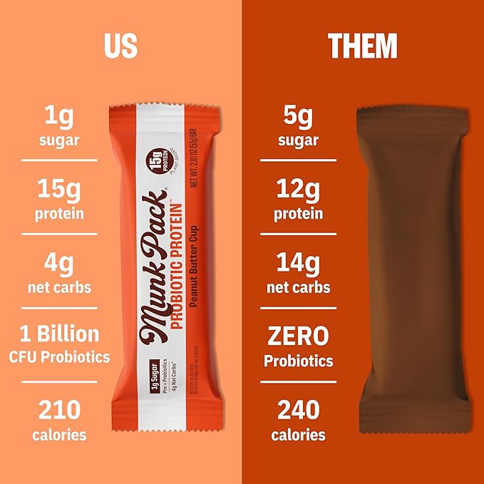 Munk Pack Peanut Butter Cup Probiotic Keto Protein Bars | 15g Plant Protein 1g Sugar 4g Net Carbs | Non-GMO Plant-Based Low Sugar Gluten-Free Snacks | 12 Count