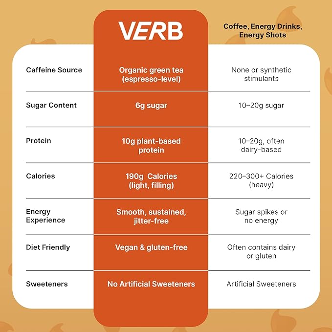 Verb Energy - Caffeinated Protein Bars Chocolate Chip Peanut Butter 10g Plant Based Protein Bars High Protein - Vegan Snack - Gluten Free Breakfast Snack with Organic Green Tea 51g (Pack of 12)