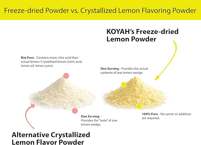 KOYAH - Organic Lemon Powder (No Peel): 120 Servings (1 Scoop = 1/4 Lemon) Freeze-Dried 100% Pure
