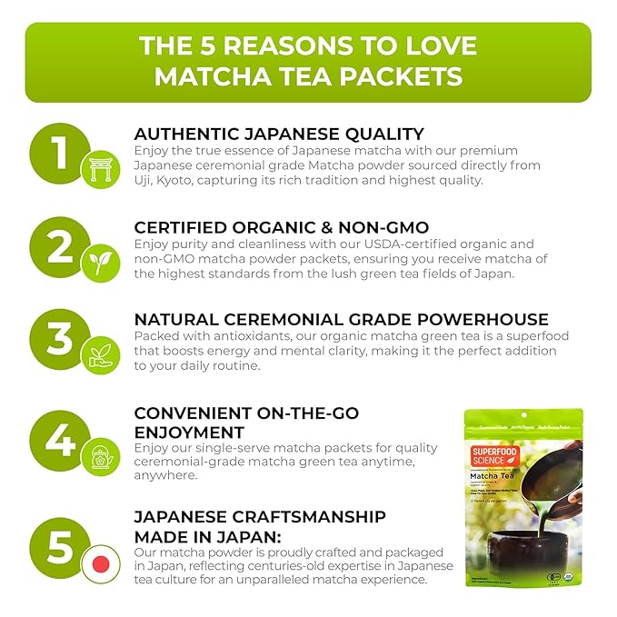 Matcha Ceremonial Grade Pure Uji Matcha Powder Organic 12 Unsweetened Organic Japanese Tea Packets ECGC L-Theanine Chlorophyll in Green Vibrance Powder Tasty Hot and Ice Green Tea 2 g/packet