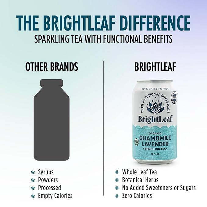 BrightLeaf Chamomile Lavender Sparkling Tea with Functional Benefits for Calm &amp Relaxation – Regenerative Organic Caffeine-Free Zero Sugar Zero Calories Zero Sweeteners Botanical Blend – 12oz