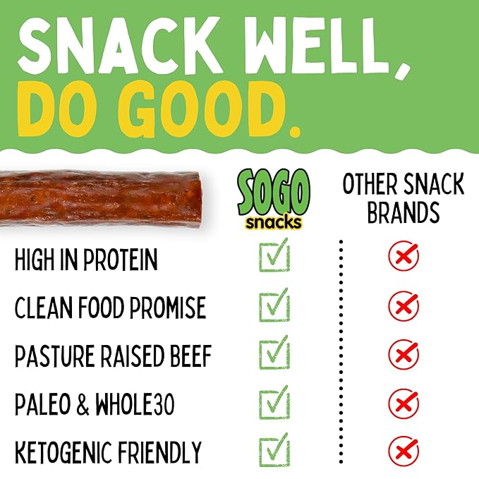 No Sugar Variety 100% Grass-fed/finished Non-GMO Beef Sticks. No Added Nitrates Gluten Soy MSG Dairy or Nuts. Keto Whole &amp Paleo. (8 Original 8 Chimichurri 8 Jalapeno 24-Cnt 1-oz Sticks