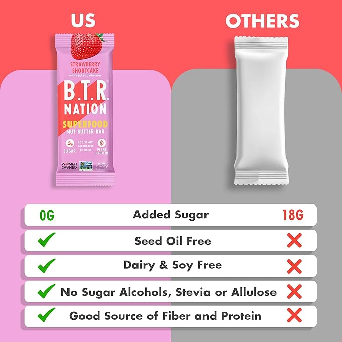 B.T.R. Nation Vegan Superfood Protein Bars - Strawberry Shortcake VITALITY | 12 Bars | Keto Plant Based and Gluten Free Low Carb Sugar Alcohol Free &amp Boosted with Powerful Superfood!