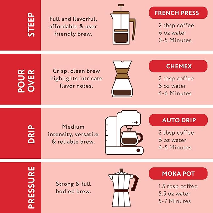 Joe Knows Coffee Dark Roast Ground Coffee Tall Dark and Handsome 2 Pounds