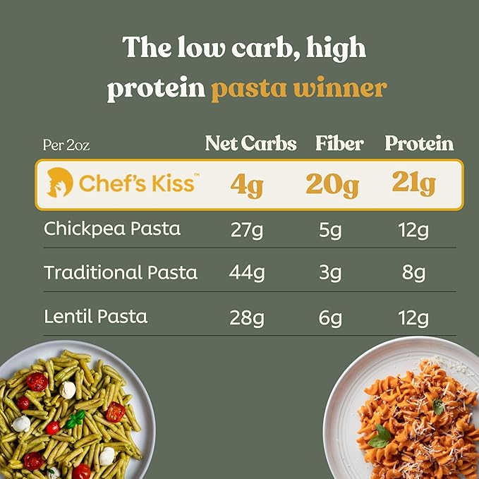 Chef’s Kiss Low Carb Noodles | 4g Net Carbs 21g Protein | Keto Friendly Low Glycemic Pasta Made from Lupins | Gluten Free High Protein | No Gums | Keto Pasta Alternative | Non GMO | 4-pack (8oz)