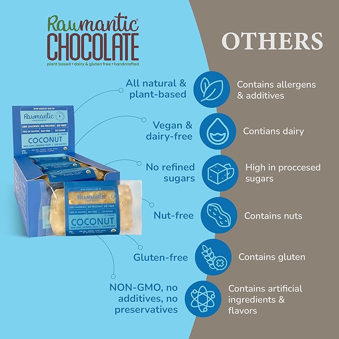 Rawmantic Coconut Energy Bar (12 Mini Bars x 60g) – Organic Coconut Chips &amp Plant Based Protein with Puffed Quinoa Sorghum Millet &amp Buckwheat - No Artificial Flavors Plant-Based Non-GMO &a