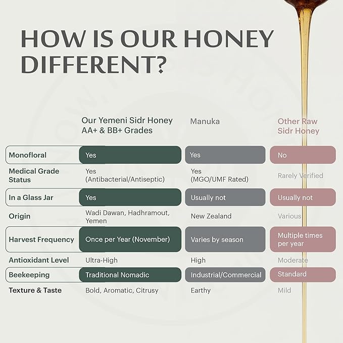 Raw Yemeni Sidr Honey BB+ Grade | Glass Jar | Unpasteurized Unfiltered &amp Unheated | Authentic Monofloral Do’ani Sidr Honey from Sidr (Jujube Ziziphus) Trees | 100% Pure &amp Natural | 10oz / 284