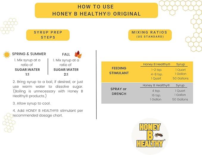 Honey B Healthy® Plus Original 16 oz. Bottle Bundle Immune System Feeding Stimulant with Essential Oils for Bee Health