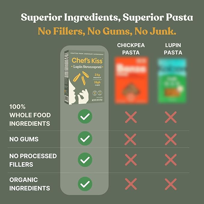 Chef’s Kiss Protein Strozzapreti | 24g Protein High Fiber | Gluten Free Plant-Based Lower Carb Pasta Made from Lupins | No Fillers No Gums | Nutrient Dense High Protein | Non GMO | 3-pack (8 oz)