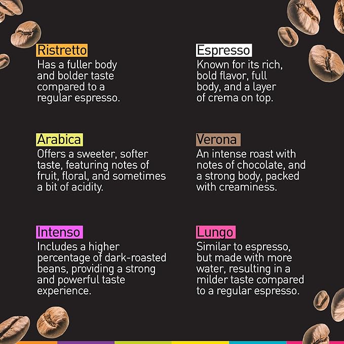 Bestpresso Coffee for Nespresso Original Machine 120 pods Certified Genuine Espresso Variety Pack Pods Compatible with Nespresso Original