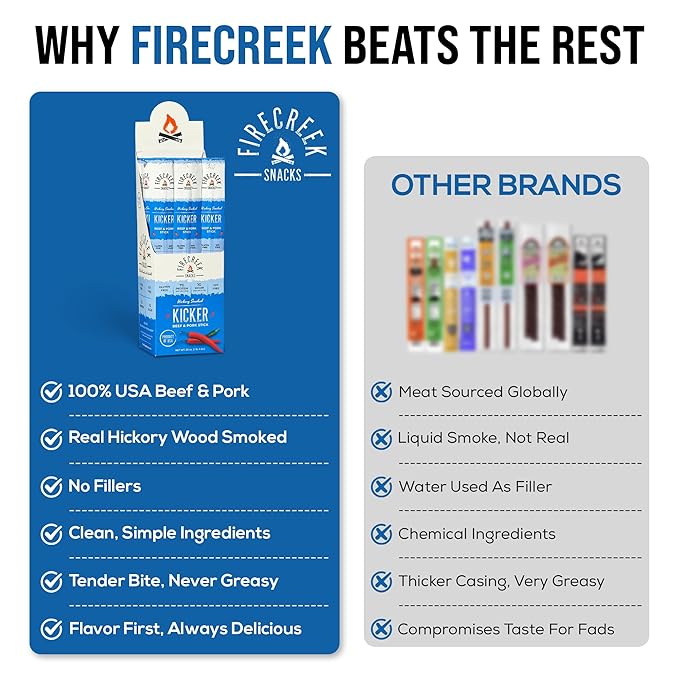 FireCreek Snacks Beef Sticks (Jerky Sticks) Hickory Smoked Beef &amp Pork Meat Sticks 20 Pack (1 oz) 7g Protein 1g Carbs Gluten Free Soy Free No MSG Kicker Spicy