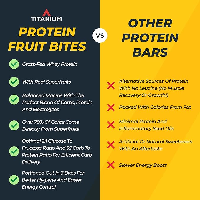 TITANIUM Protein Energy Bars - Fruit Bars with Dried Superfruits Quinoa 10g Of Protein Chocolate Chip - Alternative To Cliff Bars - Snack Bars Healthy Food - Camping Snacks Hiking Food - Healthy