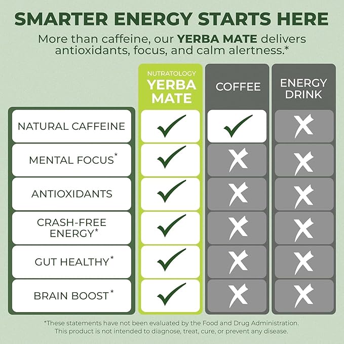 Yerba Mate Instant Tea Powder - 3-In-1 Super Drink - Clean Energy - Formulated With Nootropics To Boost Focus &amp Clarity - With Prebiotics &amp Probiotics To Boost Gut Health | Strawberry Matcha -