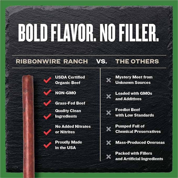 Ribbonwire Ranch Beef Sticks Made with Organic Beef Pasture Raised High Protein Snack Healthy Low Carb Keto Friendly Gluten Free Nitrate Free On the Go 1 Oz Sticks Jalapeno Cheddar 24 Pack
