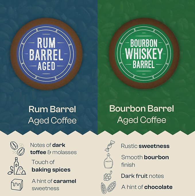 Cooper’s Cask Coffee Bourbon Barrel Aged Coffee Pods Variety Pack Set - Single Serve Cups Bourbon Rye Whiskey Malt Whiskey Rum Flavors 24ct