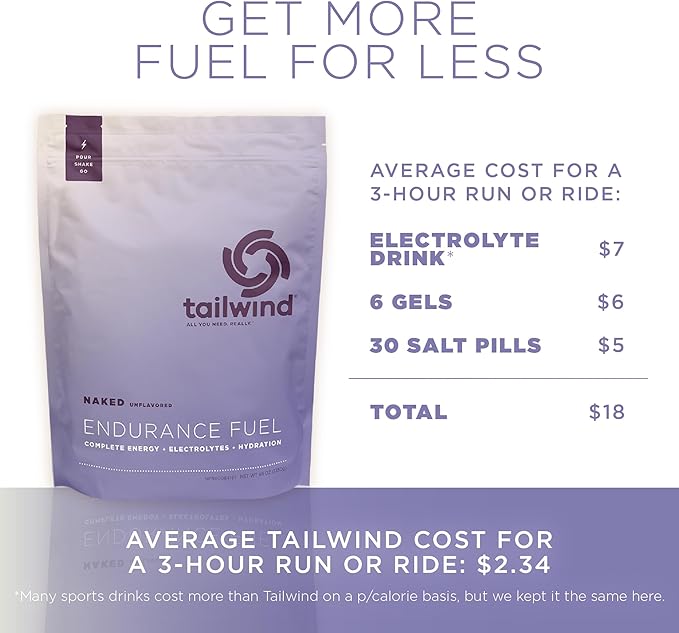 Tailwind Nutrition Endurance Fuel Carbohydrate &amp Electrolyte Sports Drink Mix Powder Gluten-Free Vegan Naked Unflavored 50 Servings