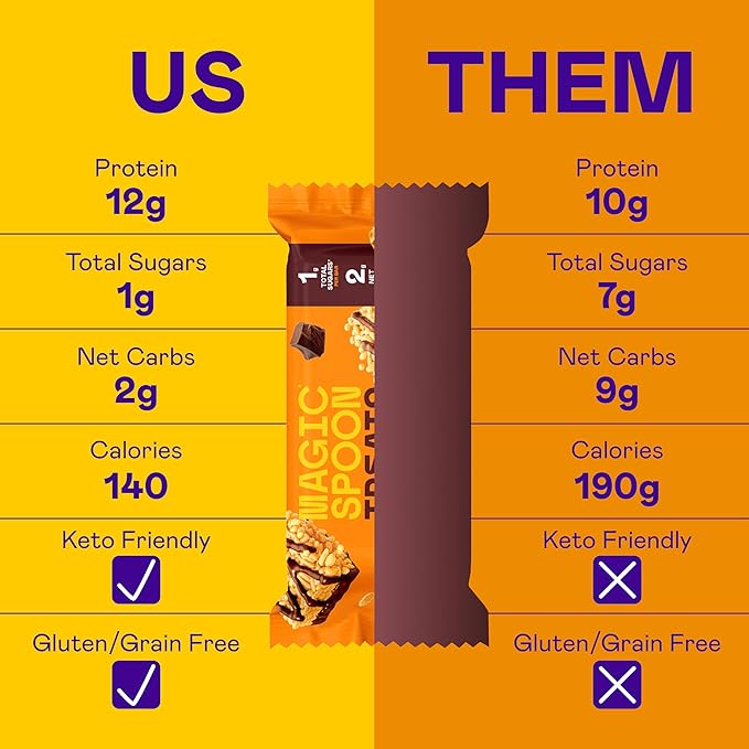 Magic Spoon Treats - 16 Gluten Free Protein Bars: 8 Chocolate Peanut Butter &amp 8 Marshmallow - High Protein Gluten Free Snack - Sugar &amp Grain Free Protein Cereal Bar - Low Carb &amp Keto Frien