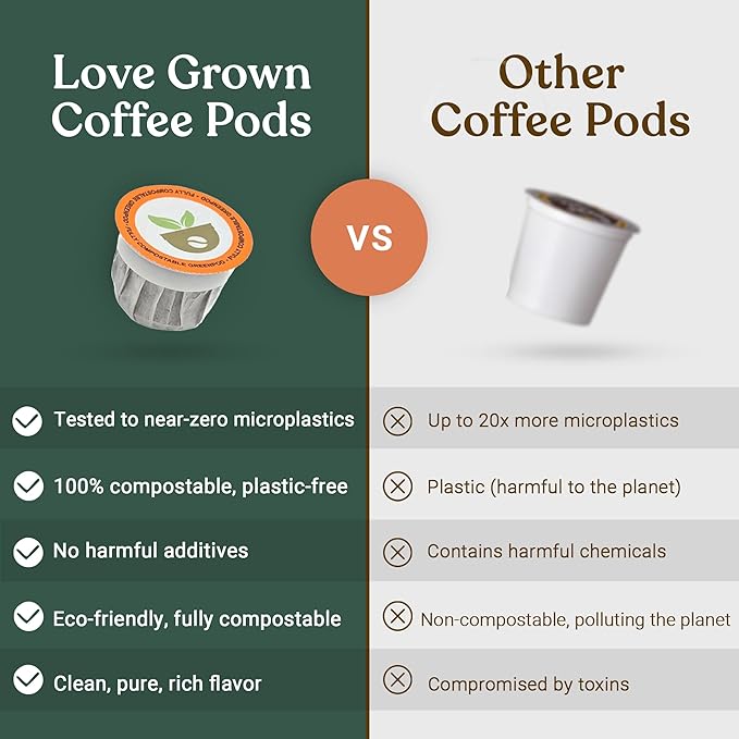 Love Grown Compostable Coffee Pods - Compatible With Most Major Coffee Pod Brewer - 100% Arabica Plastic-Free Non-GMO - Decaf Box of 15