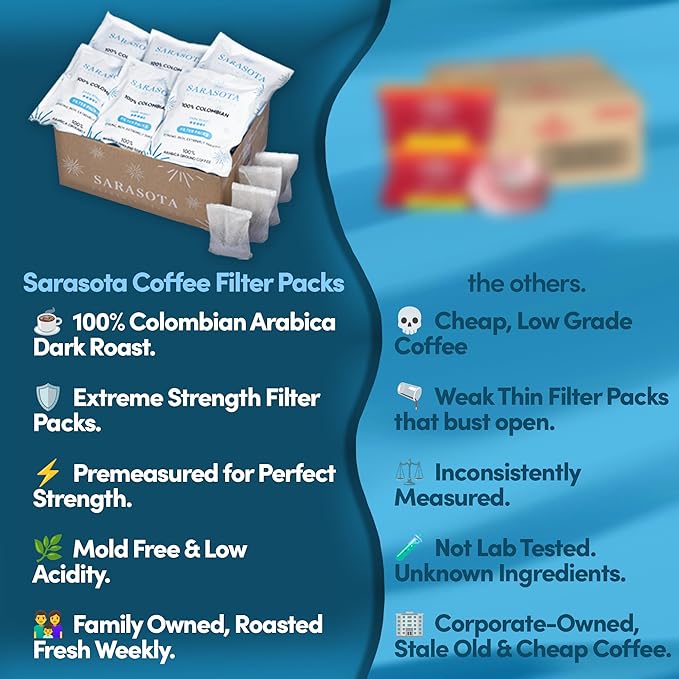 100% Colombian Dark Roast Ground Coffee in Filter Packs | Low Acid Mold Free Premeasured Pouches | Bulk Packets | Gourmet Powder Bags for 10–12 Cup Drip Maker | Highest Rated Individual Coffee