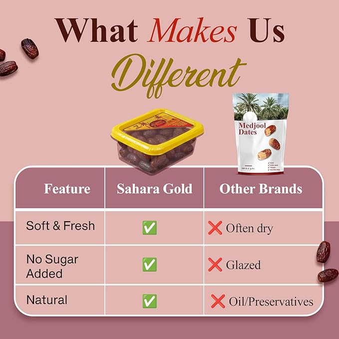 Sahara Gold Non Pitted Medjool Dates - Whole Sticky Gluten-Free Natural Sweet Fresh Dates Medjool - Soft High Fiber Fruit Perfect For Ramadan Snacking Baking &amp Smoothies 32 oz (2 lb)