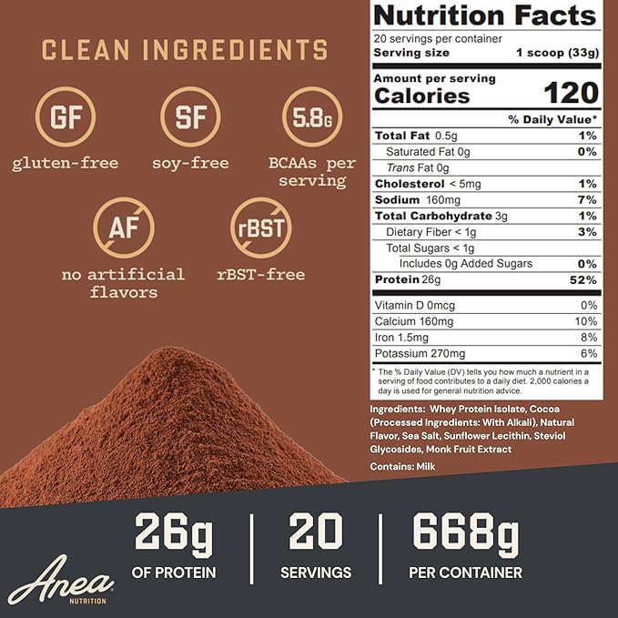 Anea Whey Protein Isolate - Chocolate | 26g Protein | 5.8g BCAAs | Low Carb 3g Carbs | Complete Amino Acids | Gluten-Free Soy-Free | Lean Muscle &amp Recovery | Made in GMP Facility