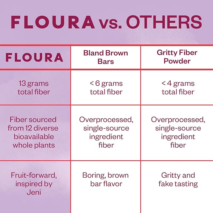 Floura Brambleberry Lavender Fruit-Forward Fiber Bars– High Fiber Vegan Gluten &amp Dairy Free Low Calorie Healthy Snack Bars with Upcycled Produce for Gut Health [10 Pack]