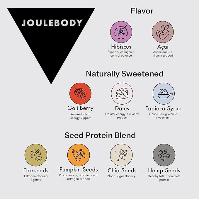 Joulebody Acai Hibiscus Good Morning Bars Meal Replacement Bars Plant Based Gluten-Free Organic Ingredients 10 Bars per Box