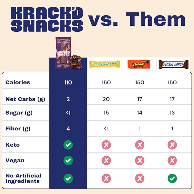 Krack’d Snacks Keto Milk Chocolate Snack Bars - On-the-Go Low Carb Dairy Free Chocolate with Almonds and Coconut Caramel - Gluten Free Sugar Free Candy - (Milk Chocolate Aloha Caramel 10 Pk)